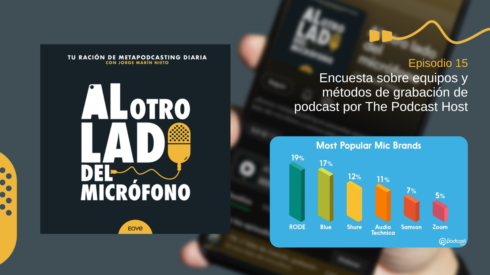 magen del episodio 15 del podcast ‘Al otro lado del micrófono’, con una gráfica de barras que muestra las marcas de micrófonos más populares entre podcasters según The Podcast Host: RØDE (19%), Blue (17%), Shure (12%), Audio Technica (11%), Samson (7%) y Zoom (5%).